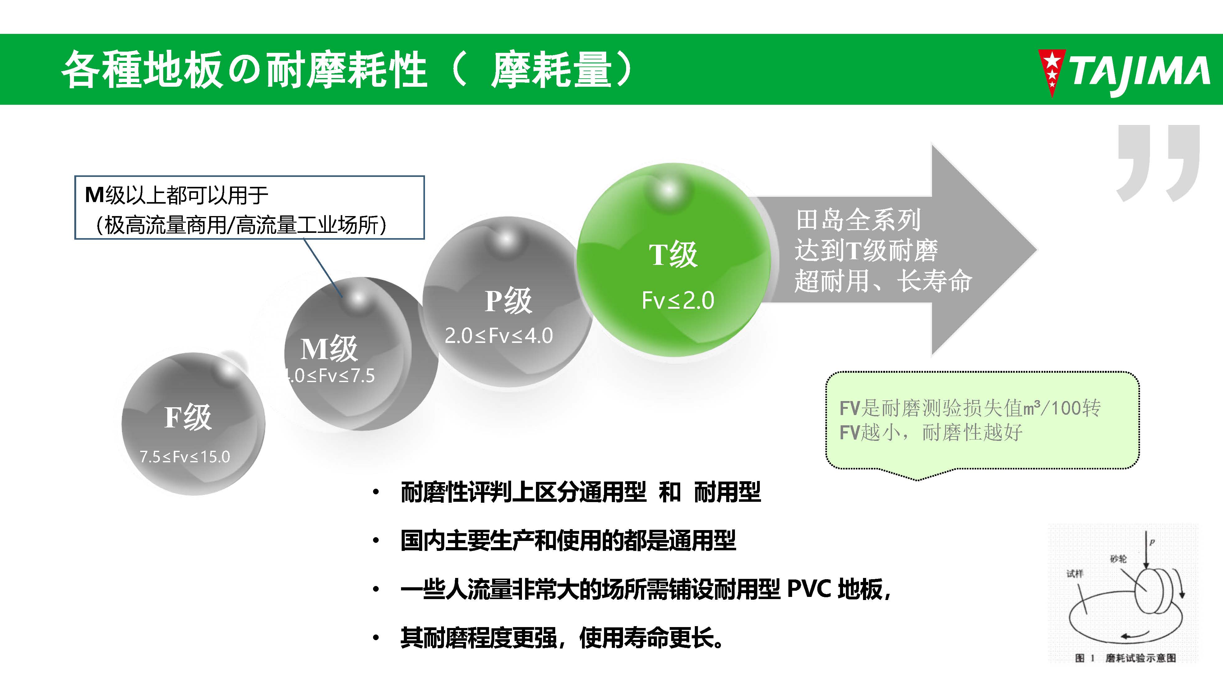 [TAJIMA]田岛产品与工艺介绍-全系列介绍_页面_7.jpg