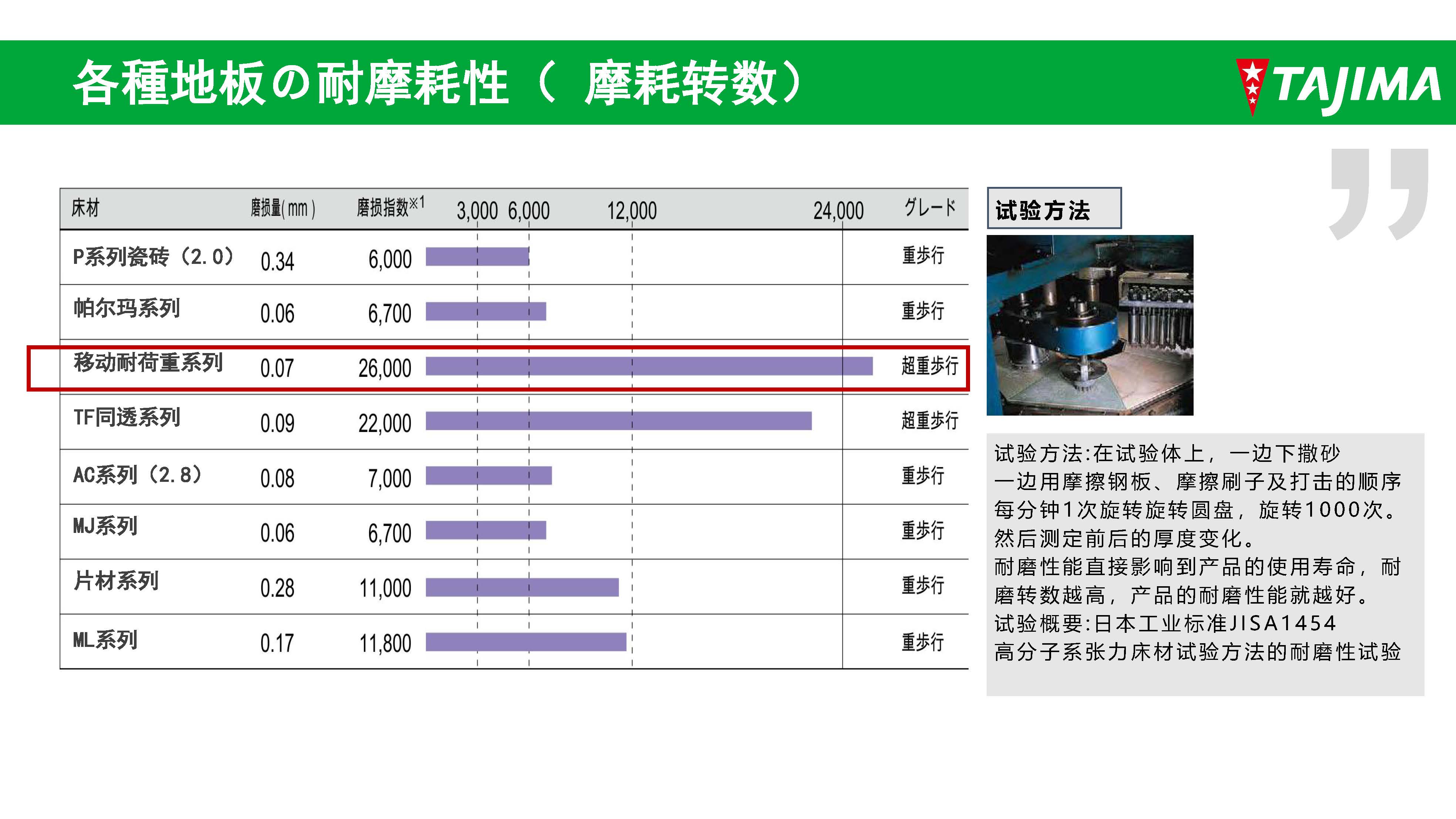 [TAJIMA]田岛产品与工艺介绍-全系列介绍_页面_6.jpg